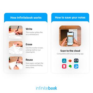 INFINITEBOOK PLAIN A5. Infinitebook med flexibelt omslag och 15 blanka whiteboardsidor, miniatyr 5